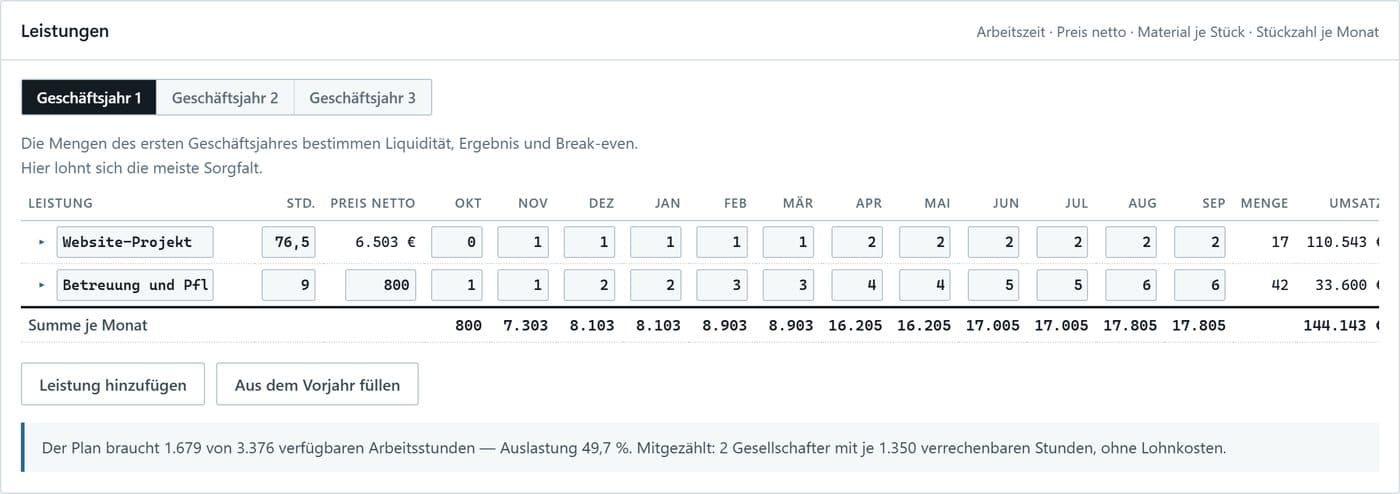 Ansicht aus der Finanzplan-Werkstatt für Agentur und Kreativwirtschaft