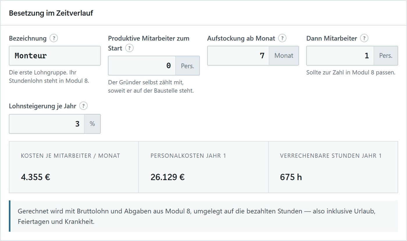 Besetzung im Zeitverlauf über zwölf Monate