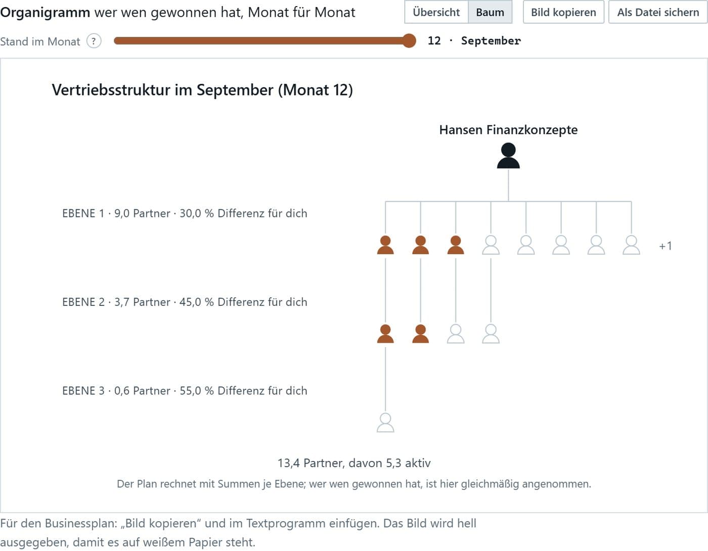 Ansicht aus der Finanzplan-Werkstatt für Finanz- und Versicherungsvermittler