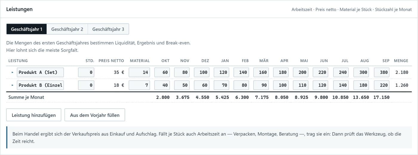 Artikel mit Verkaufspreisen und Mengen je Monat