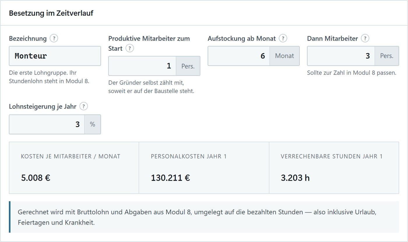 Besetzung im Zeitverlauf mit Lohngruppen über zwölf Monate