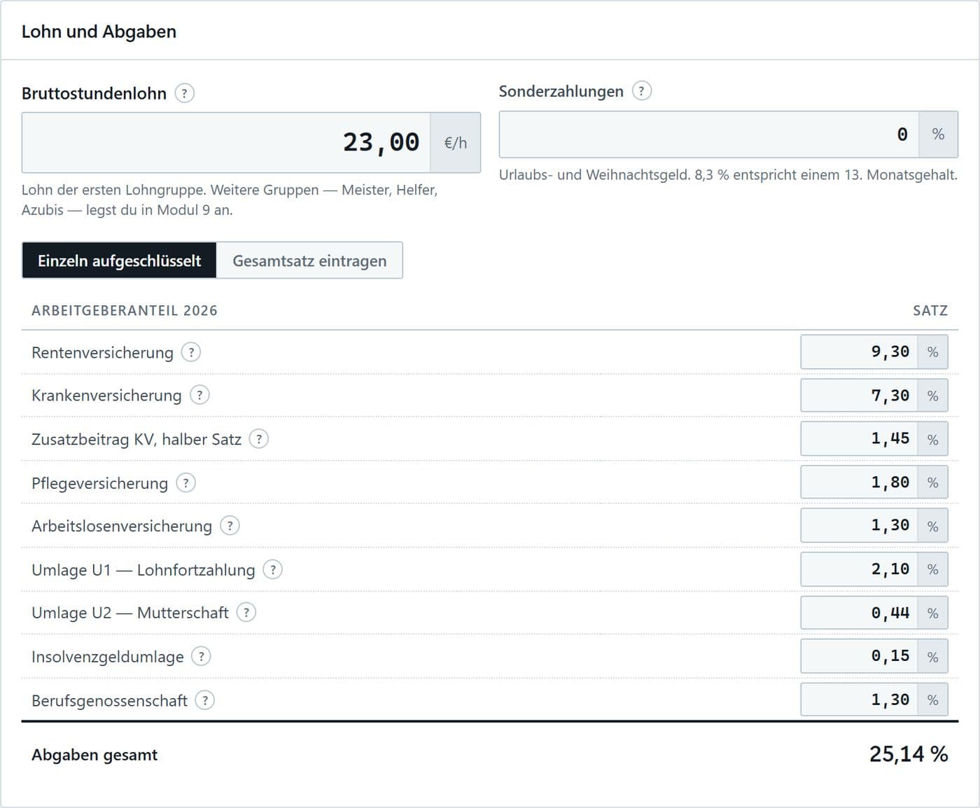 Ansicht aus der Finanzplan-Werkstatt für Handwerk und Bau